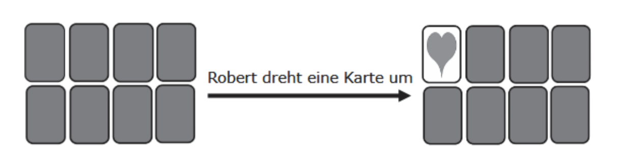 Darstellung eines Kartenstapels vor und nach dem Umdrehen einer Karte mit Herzsymbol.